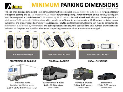 jeepney parking dimensions|Architect Philippines .